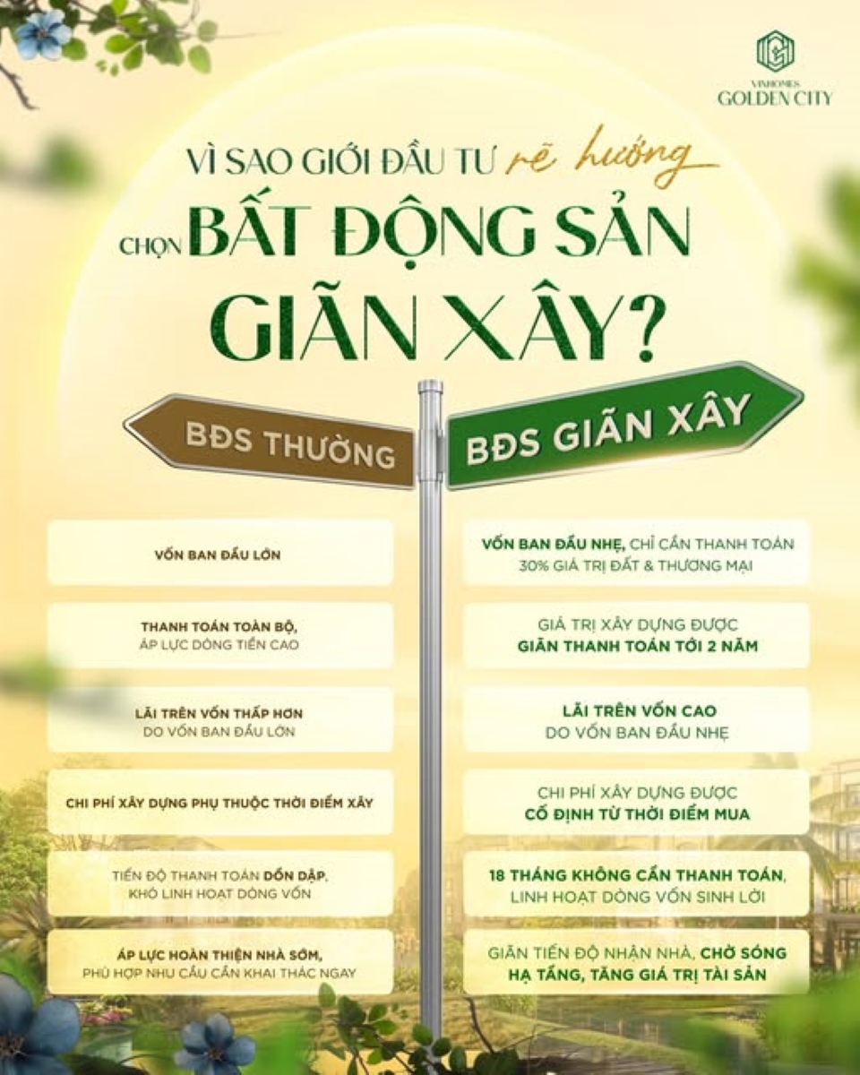 Vai trò của bất động sản giãn xây tại Vinhomes Dương Kinh Hải Phòng trong quản lý rủi ro chi phí và tài chính