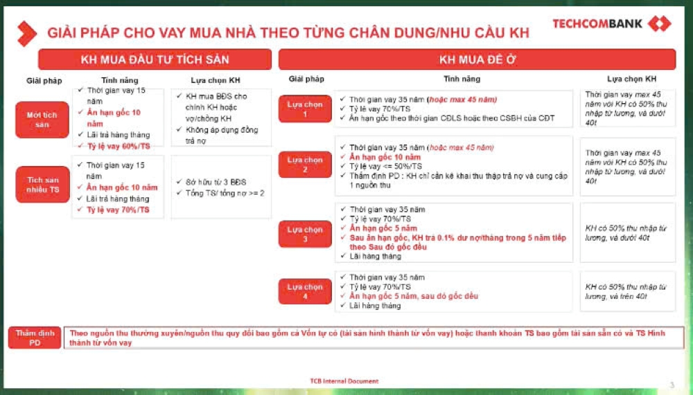 Gói vay 45 năm và sự thật về chính sách vay tại Vinhomes Golden City cho người mua ở thực